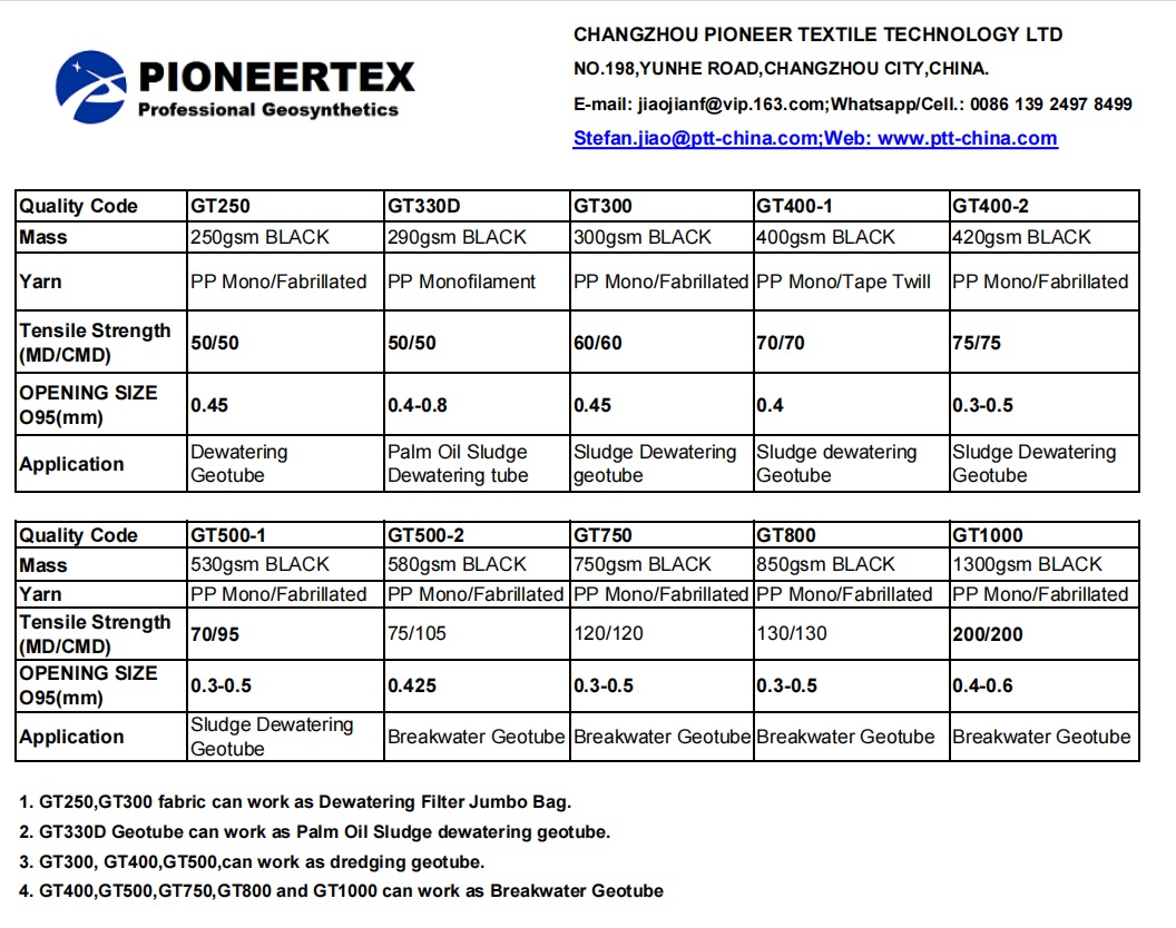 LISTA DE PRODUTOS GEOTUBE PIONEERTEX