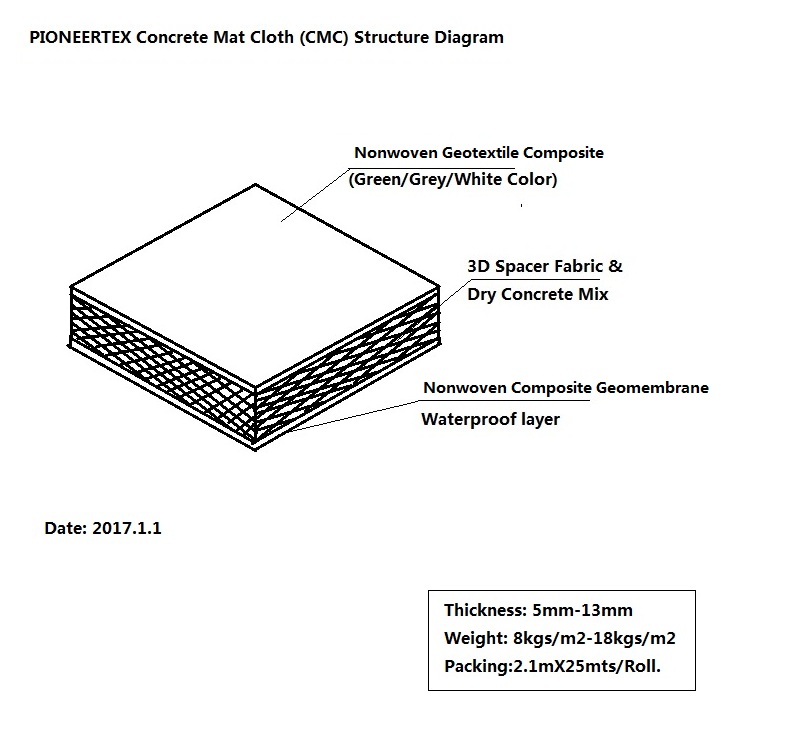 Diagrama de estrutura CMC